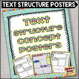 Text Structure Nonfiction Comprehension Posters