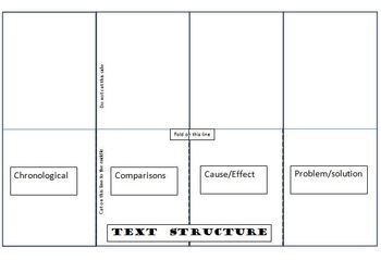 Preview of Text Structure Flip book sheet for Interactive Notebooks