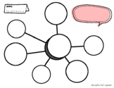 Text Structure Graphic Organizers