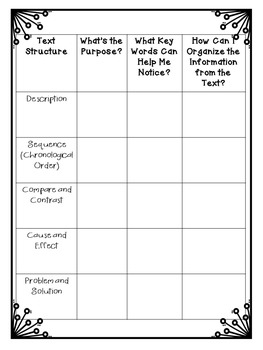 Text Structure Practice Printables by The 4th Grade Fix | TpT