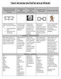 Text Structure Reference Sheet