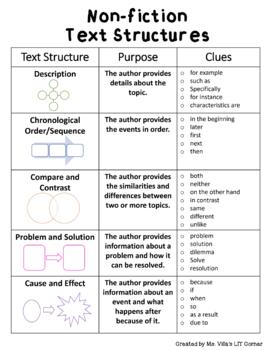 Preview of Text Structure Student Chart