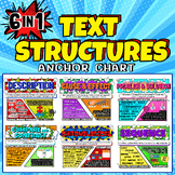 Text Structures Anchor Chart ~ 6 Text Structures All In On