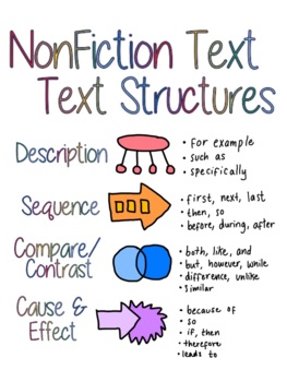 Preview of Text Structures Anchor Chart