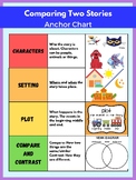 Text Structures Anchor Chart