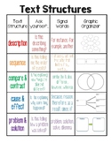 Text Structures- Anchor Chart/Poster