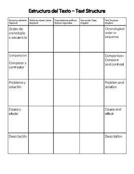 Preview of Text Structures - Estructuras del Texto