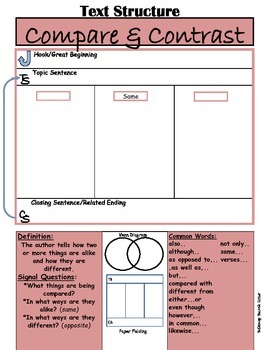 Preview of Text Structures Posters for READING and WRITING success