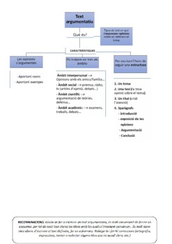 Preview of Text argumentatiu: esquema i exercicis