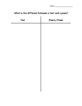 Preview of Text vs. Poetry T Chart
