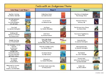 Preview of Texts with an Indigenous Theme K-6