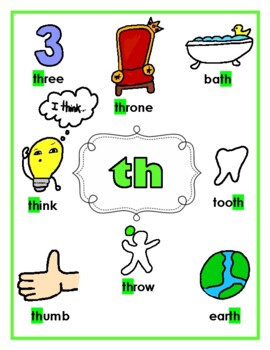 Digraphs Words Chart (th) by Loving Learning with Miss Sarah | TpT