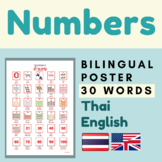 Thai NUMBERS | NUMBERS in Thai English