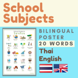 Thai SCHOOL SUBJECTS | Course of Study Thai English vocabulary
