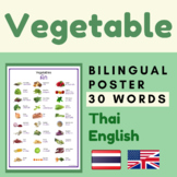 Thai Vegetables vocabulary