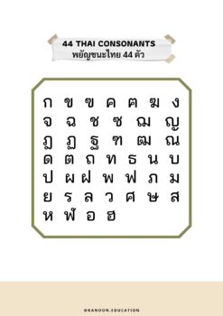 Preview of Thai alphabet poster (Free)