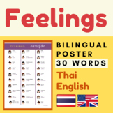 Thai feelings emotions vocabulary words
