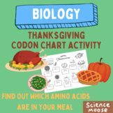 Thanksgiving Activity, Amino Acids, Codon Chart Practice