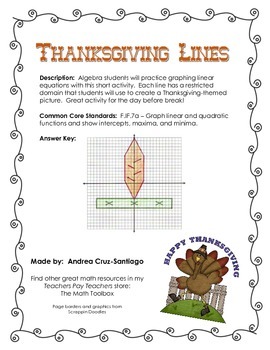 Preview of Thanksgiving Algebra Activity - Graphing Lines