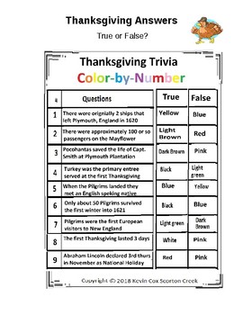 Thanksgiving Turkey Color by Number History, Social Studies All Grades 2-12