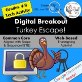 Thanksgiving Digital Breakout Thanksgiving Escape Room Thanksgiving Breakout