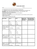 Thanksgiving Dinner Unit Rate Activity!