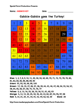 Preview of Thanksgiving - Turkey - Hundreds Chart!