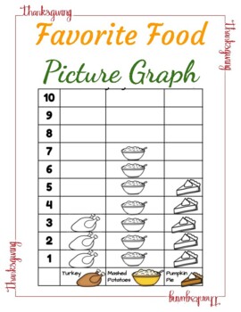 Preview of Thanksgiving Favorite Food Picture Graph