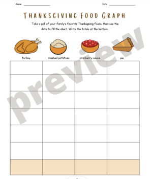 Preview of Thanksgiving Food Chart