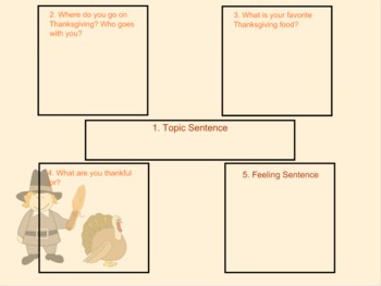 Preview of Thanksgiving Graphic Organizer