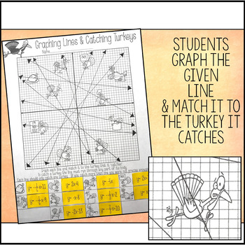 Thanksgiving Graphing Lines Activity ~ Slope Intercept ...