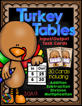 Preview of Thanksgiving Input Output Tables
