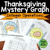 Thanksgiving Math Coordinate Graphing Picture with Integer