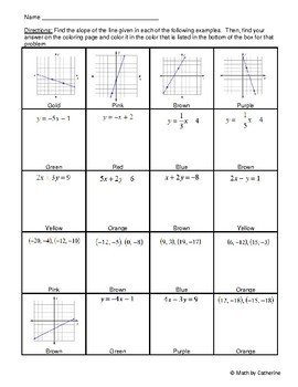 Thanksgiving Math: Turkey Color by Answer Finding the Slope of a Line