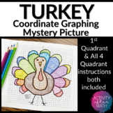 Thanksgiving Math Turkey Coordinate Graphing Picture