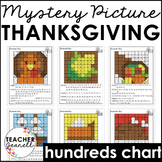 Thanksgiving Mystery Picture Hundreds Chart - Thanksgiving Math
