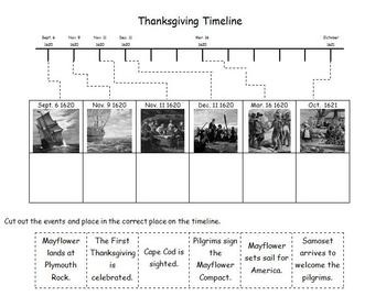 Preview of Thanksgiving Photo Timeline