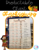 Thanksgiving Predictable Chart | Shared Writing | Class Book