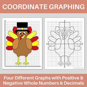 Preview of Thanksgiving Turkey Coordinate Graphing Plotting Ordered Pairs Mystery Picture