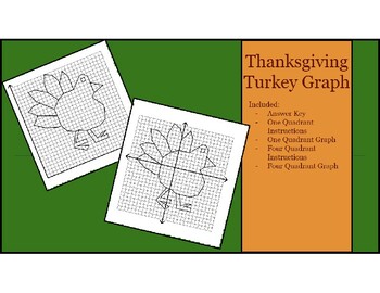Preview of Thanksgiving Turkey Graphing One and Four Quadrant