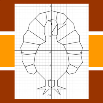 Thanksgiving - Gobble! Gobble! - A Coordinate Graphing Activity | TpT