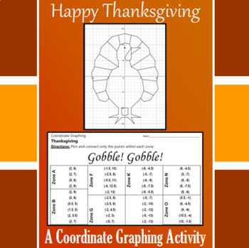 Preview of Thanksgiving - Gobble! Gobble! - A Coordinate Graphing Activity