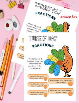 Preview of Thanksgiving Turkey Math Fractions Worksheet Activity