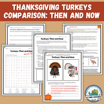 Preview of Thanksgiving Turkeys: Then and Now, Compare the 1st Thanksgiving Turkey & Todays