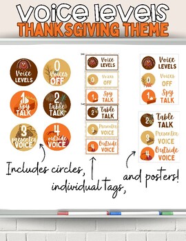 Preview of Thanksgiving Voice Levels Labels, Classroom Management, Printable PDF