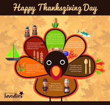 Preview of Thanksgiving infographic
