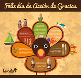 Thanksgiving infographic (in spanish)