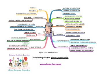 The 12 Ways of Learning by Dr Erica Warren | TPT