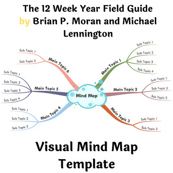 Preview of The 12 Week Year Field Guide by Brian P. Moran and Michael Lennington- Mind Map