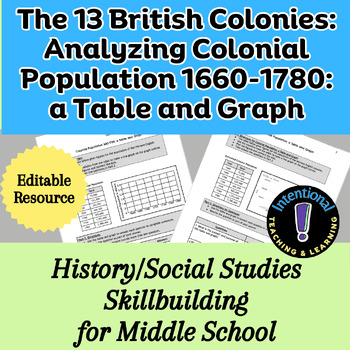 Preview of The 13 British Colonies: Analyzing Colonial Populations 1660-1780 Table & Graph